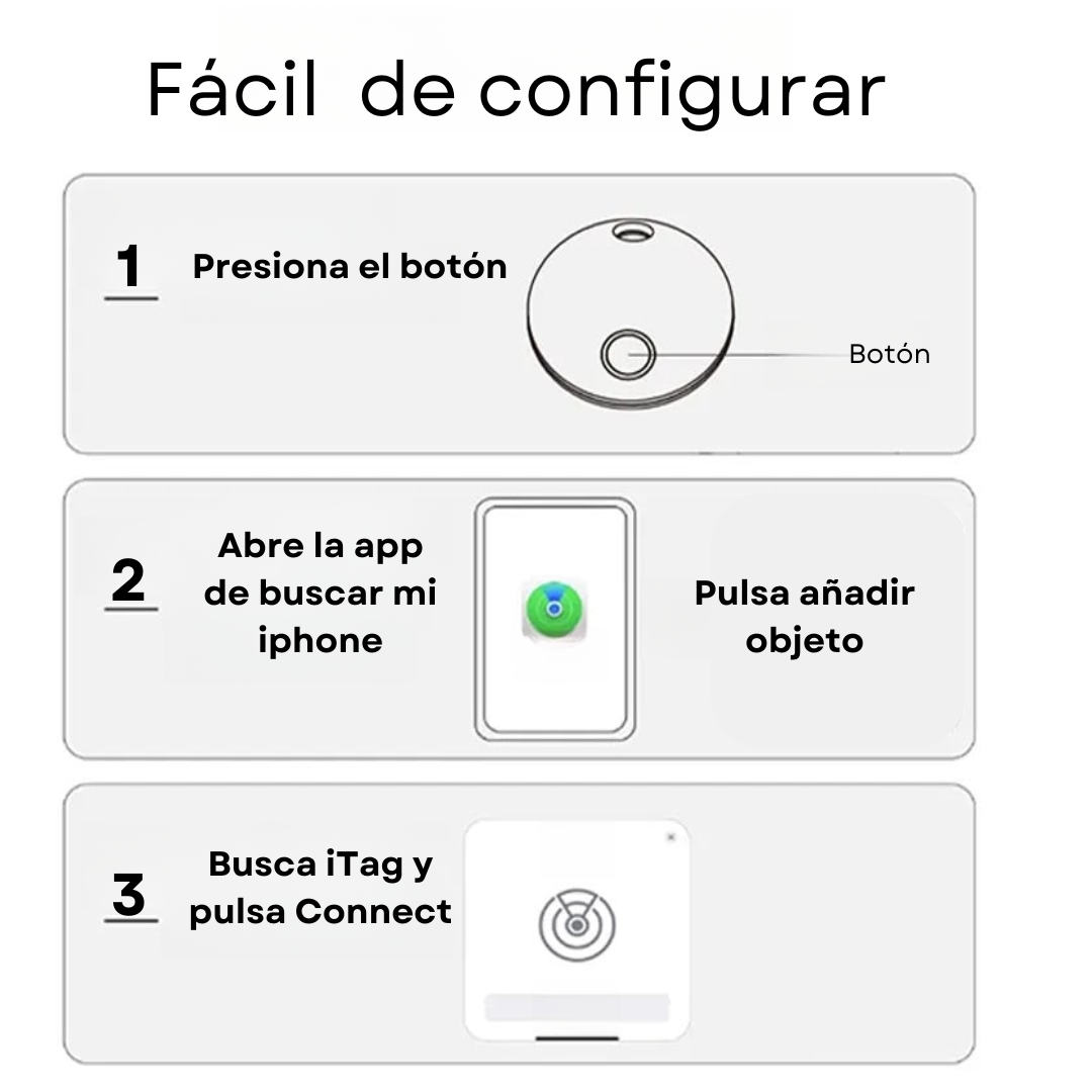 Instrucciones de configuración del localizador GPS iTag: 1. Presiona el botón, 2. Abre la app 'Buscar mi iPhone' y añade el objeto, 3. Busca iTag y pulsa 'Connect'. Fácil de usar con iOS.